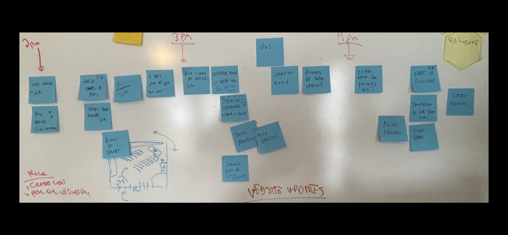 Storymapping a wedding.